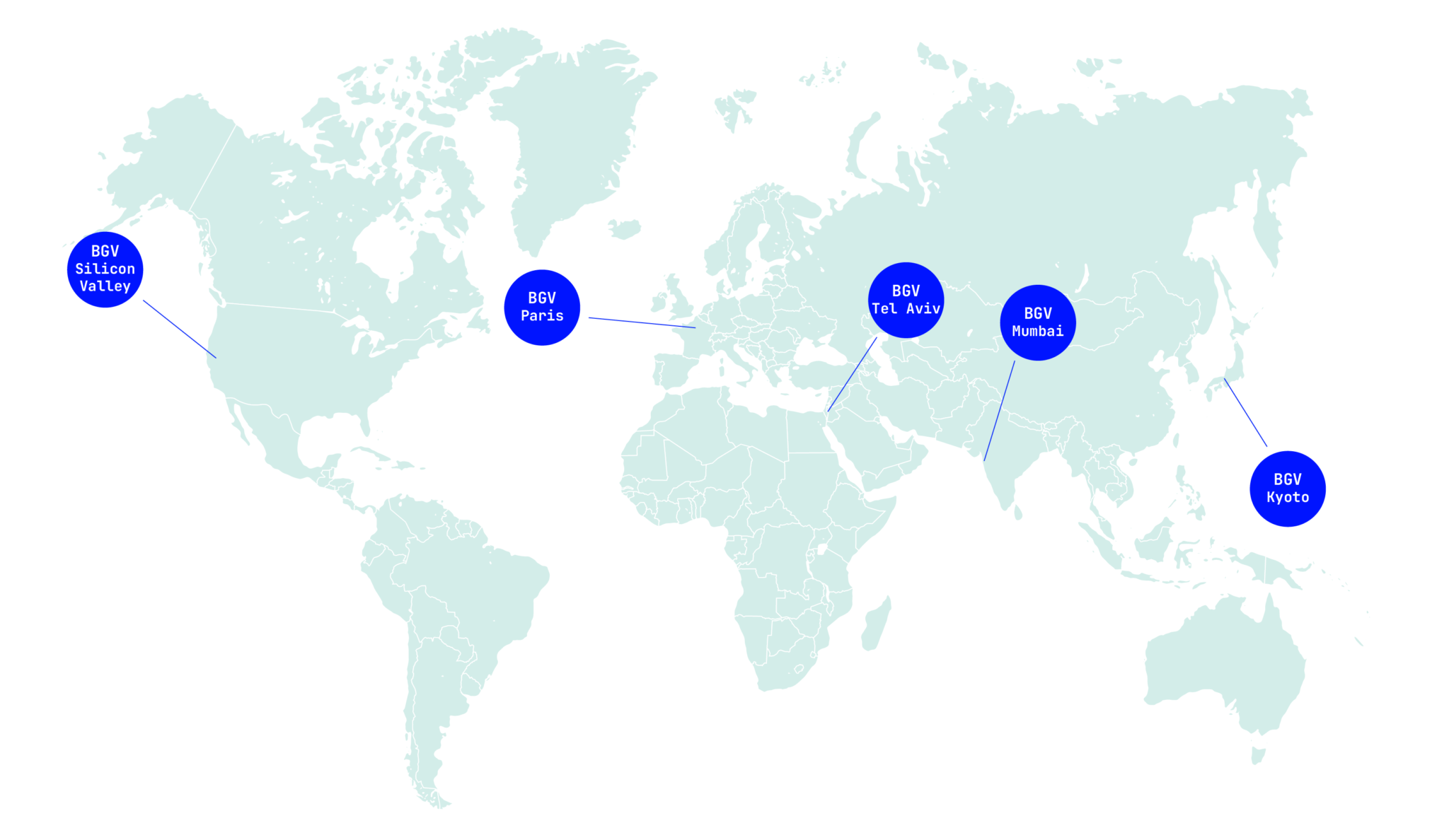 Cross-Border Portfolio - BGV