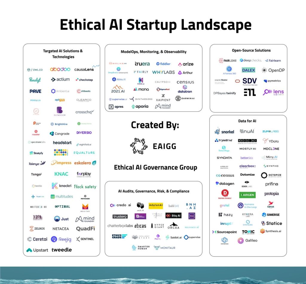The Ethical AI Startup Landscape